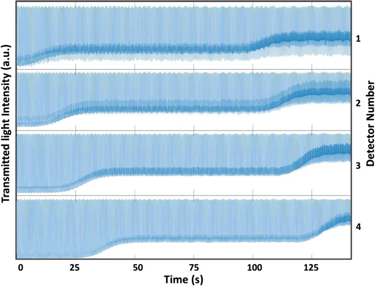 Fig. 3