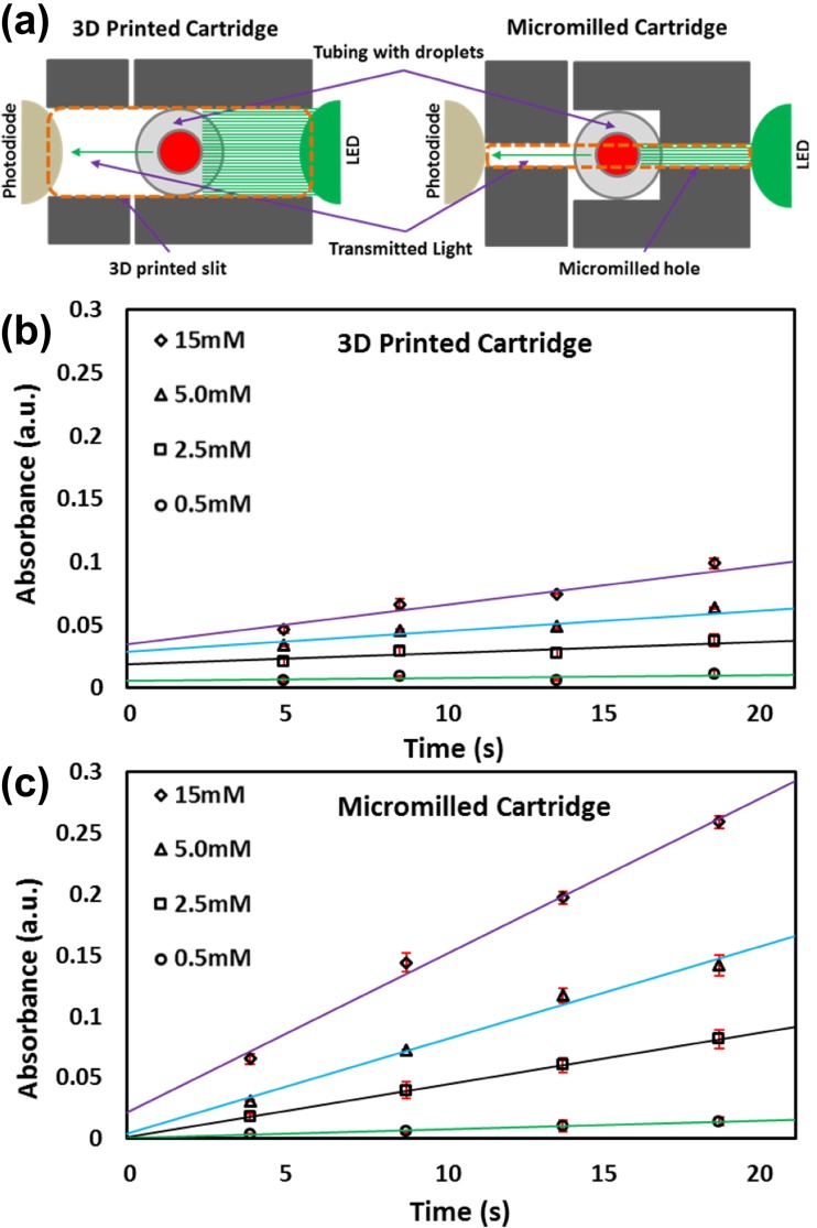 Fig. 4