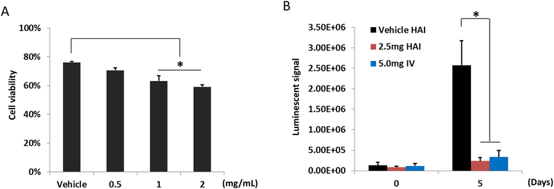 Fig.6