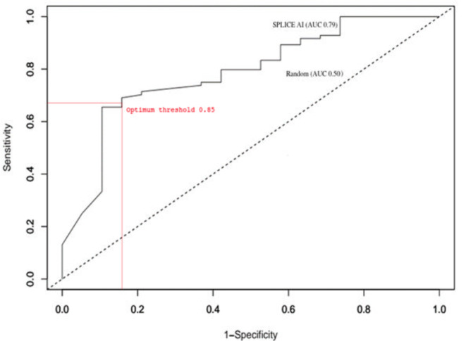 Fig. (1)