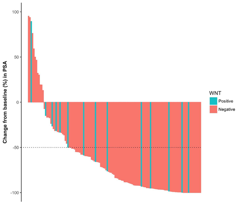 Fig. 2 – 