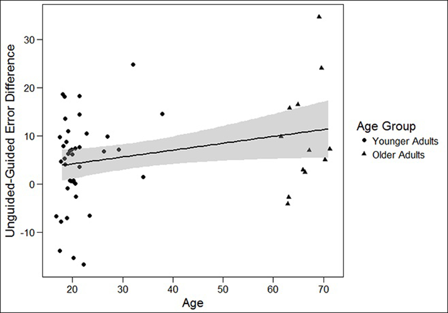 Fig 3.