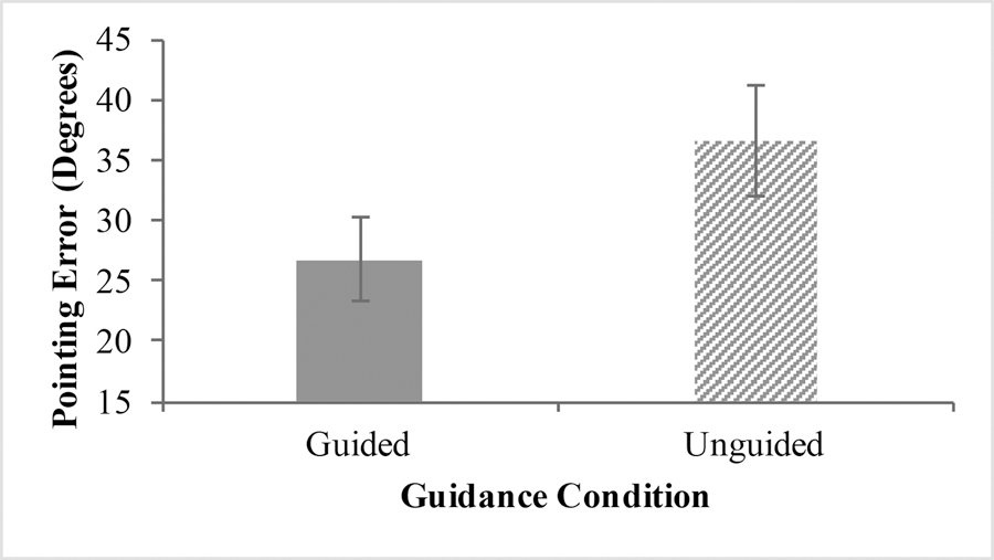 Fig 1.