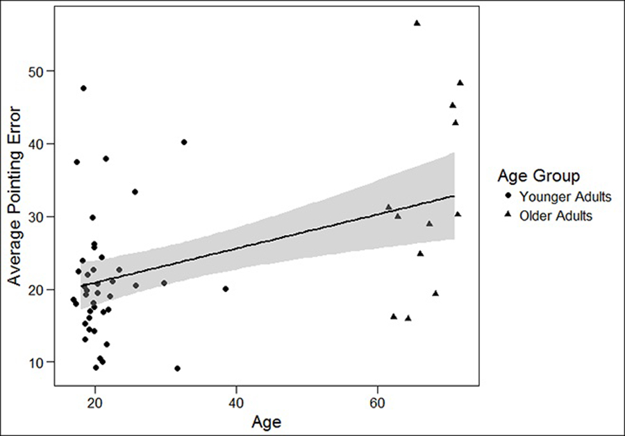 Fig 2.