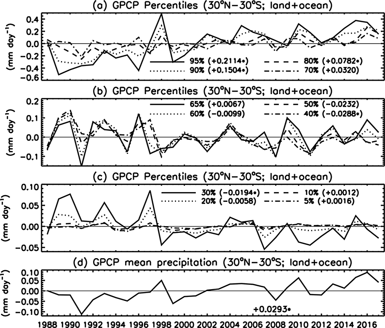 Fig. 10.