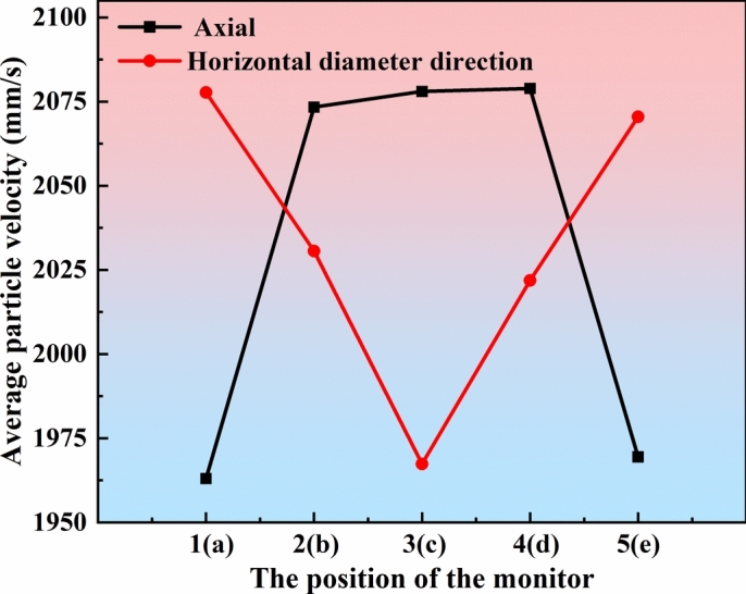 Fig. 15