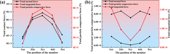 Fig. 14