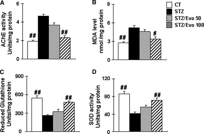 Fig. 4