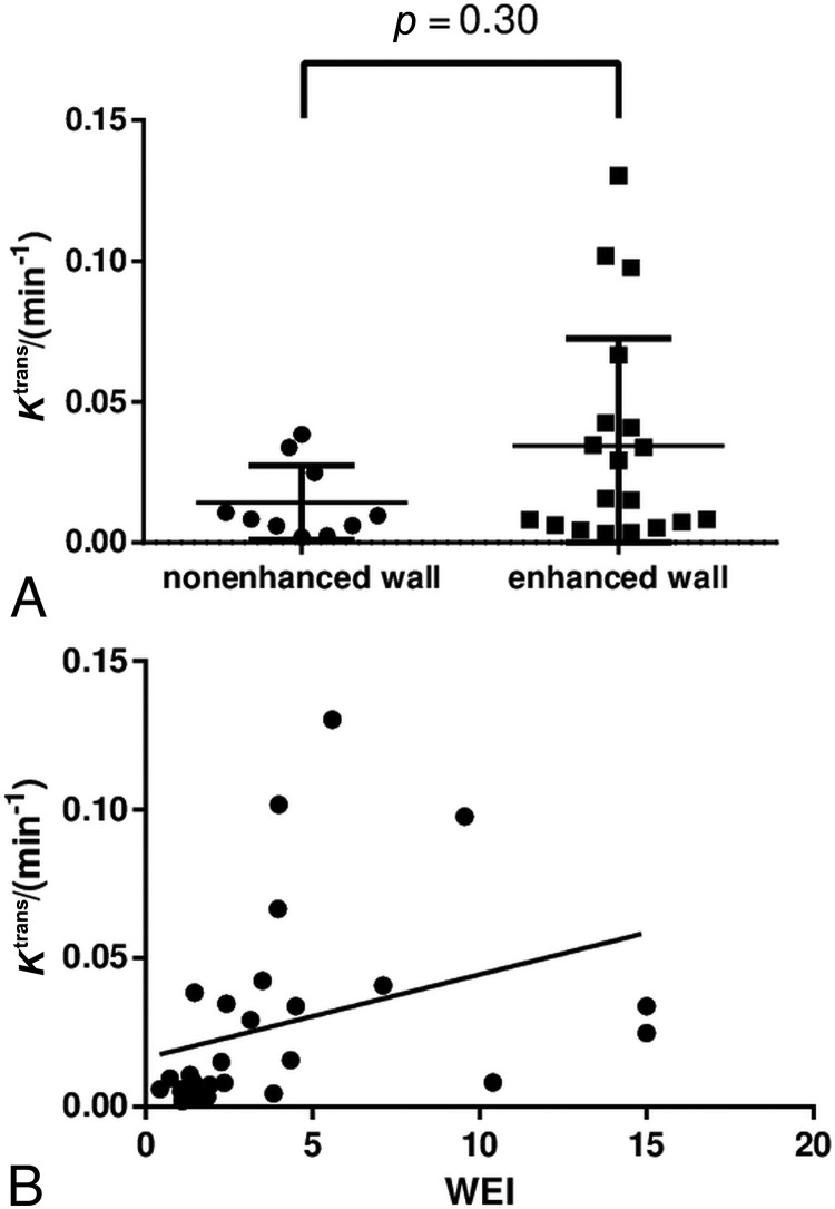 Fig 4.