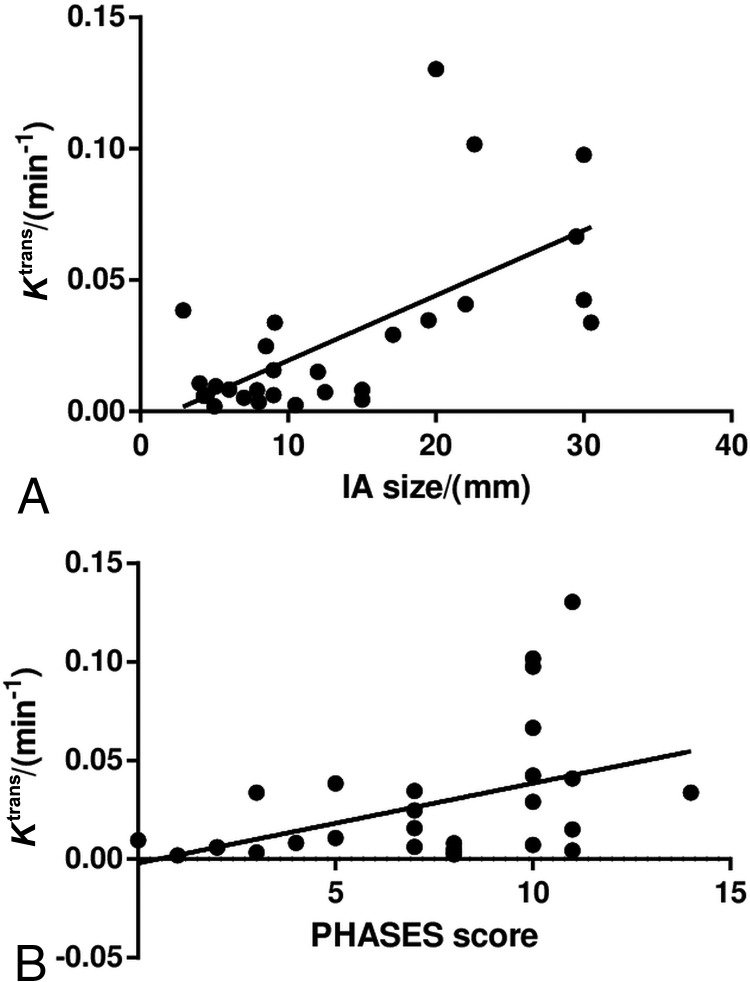 Fig 3.