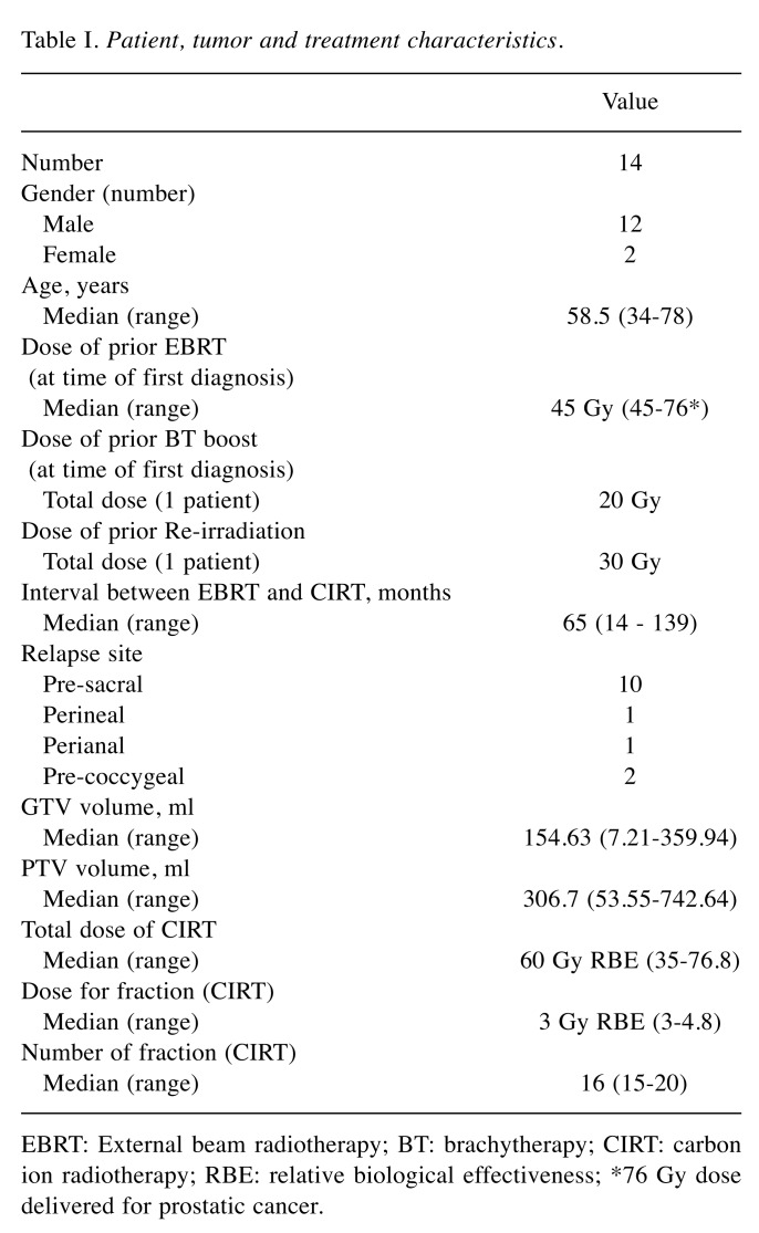 graphic file with name in_vivo-34-1548-i0001.jpg