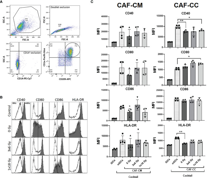 Figure 3