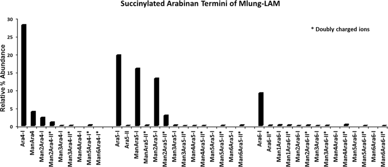 Fig. 5: