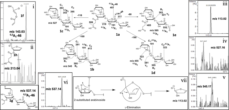 Fig 6.