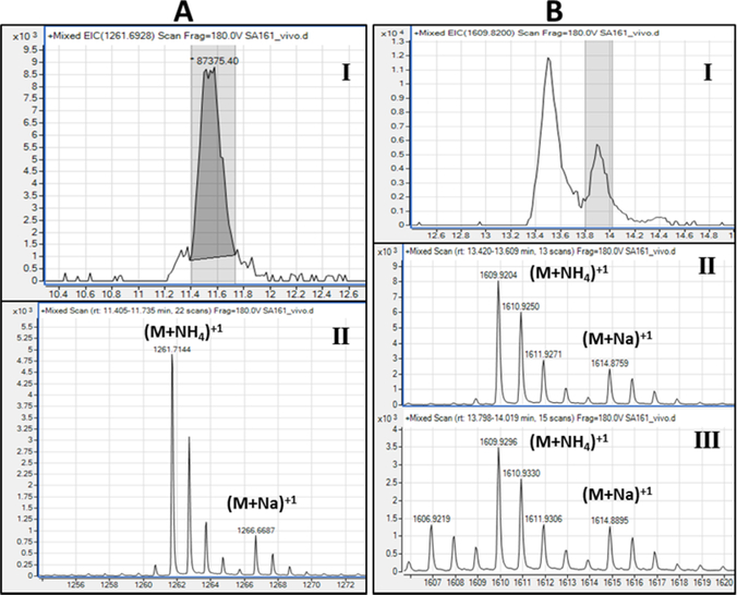 Fig. 8: