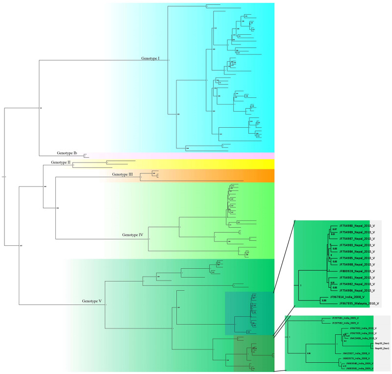 Fig 4