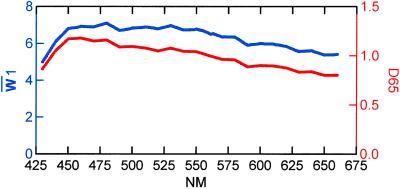 Fig 3.