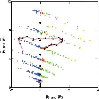 Fig 2.