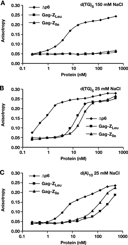 FIG. 6.