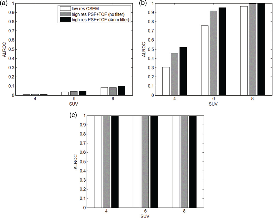 Figure 10.