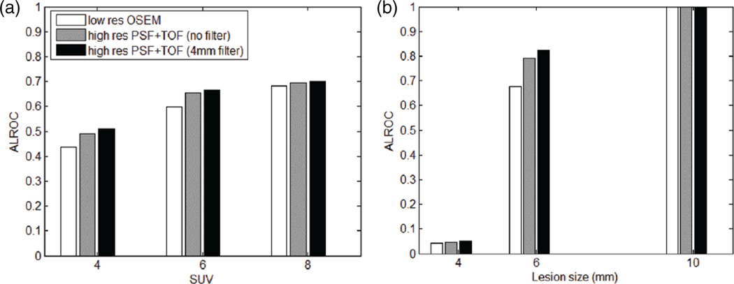 Figure 12.