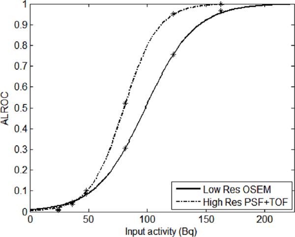 Figure 13.