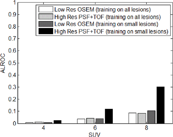 Figure 11.