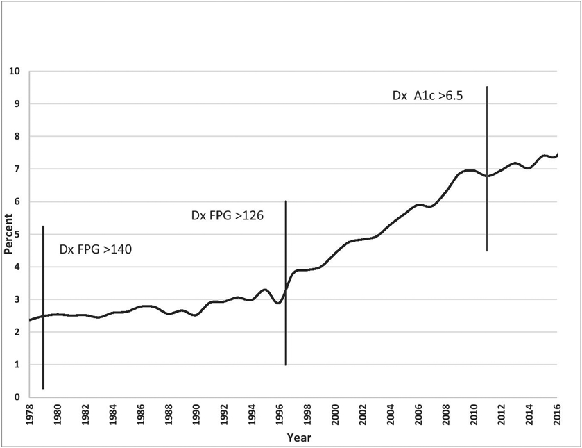 Fig 1.