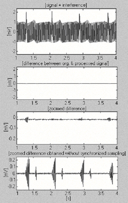 Figure 16