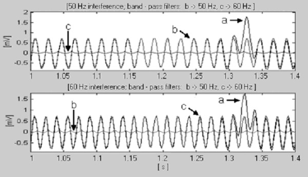 Figure 17