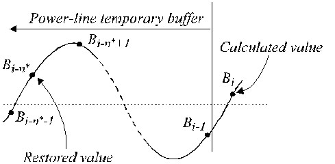 Figure 22