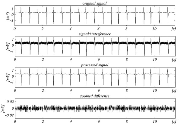 Figure 25