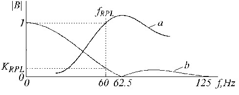 Figure 23