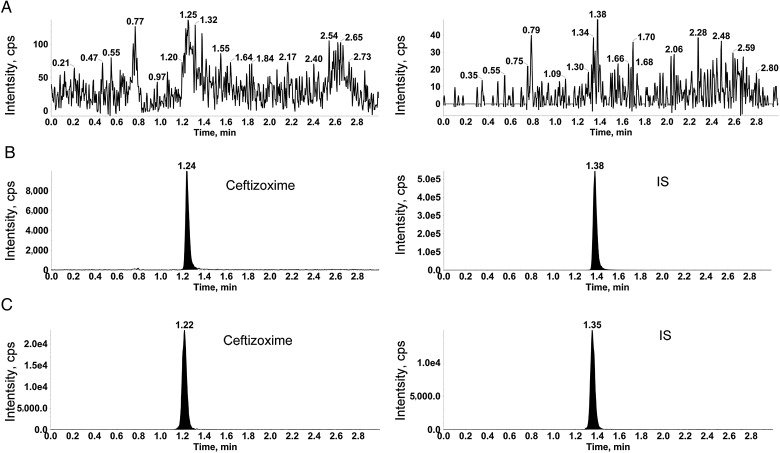 Figure 3.