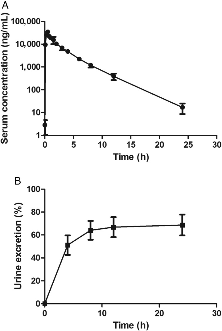 Figure 4.