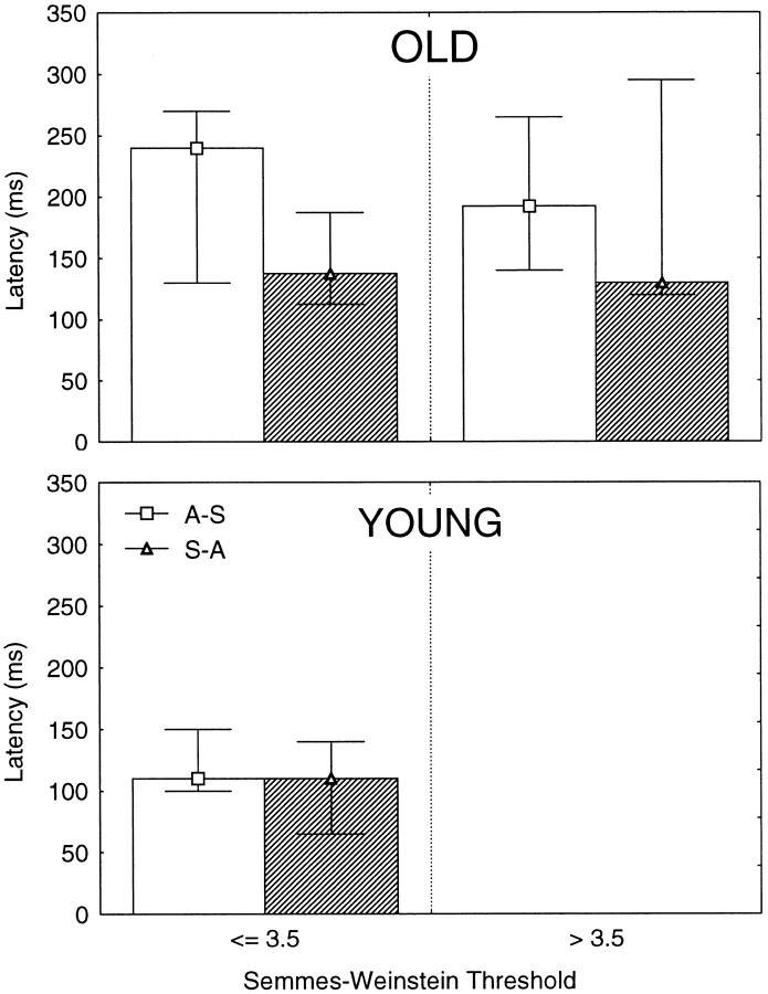 Fig. 6.