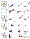 Extended Data Fig. 2