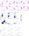 Extended Data Fig. 4