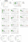 Extended Data Fig. 8