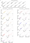 Extended Data Fig. 5