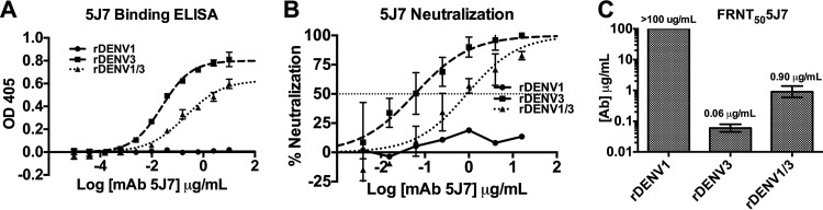 FIG 2