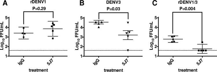 FIG 4