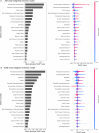 Extended Data Fig. 5