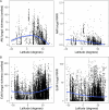 Extended Data Fig. 2