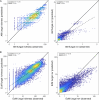 Extended Data Fig. 9