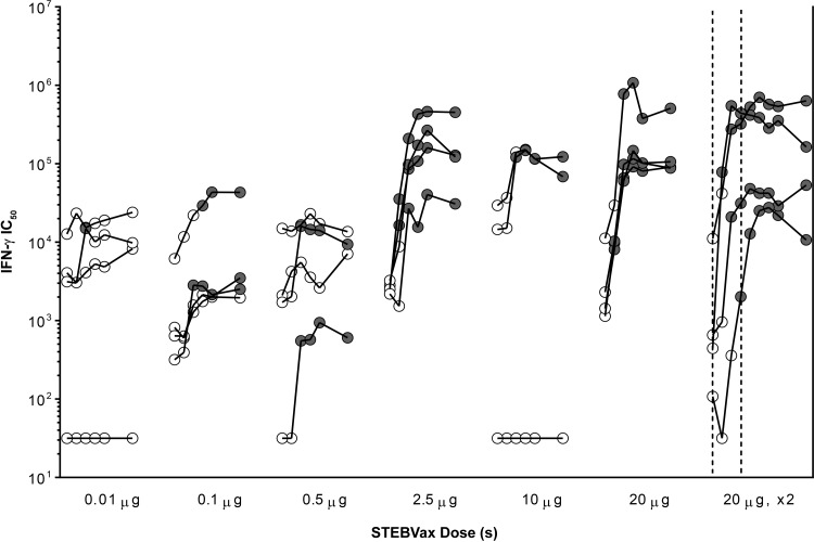 FIG 2