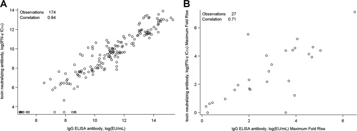 FIG 3