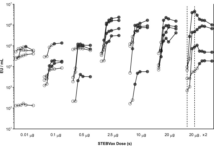 FIG 1