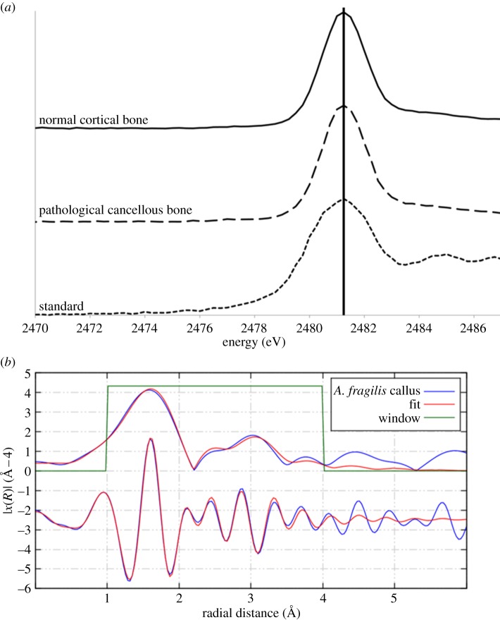 Figure 4.