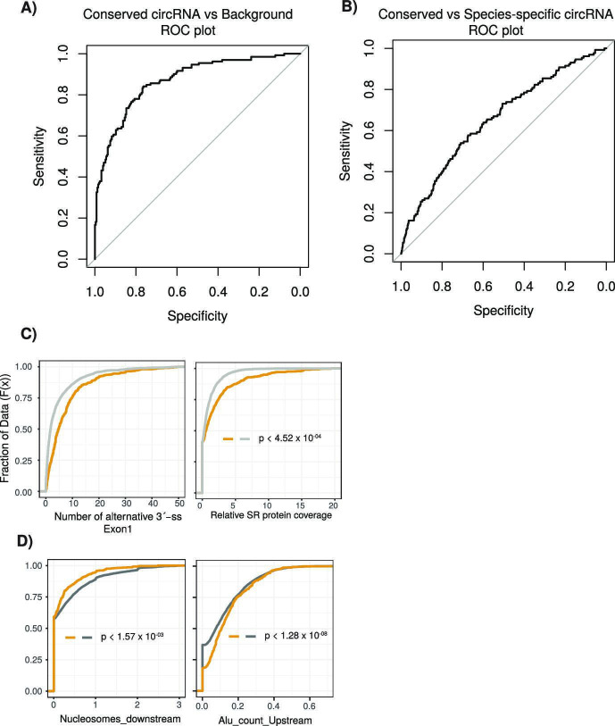 Figure 3—figure supplement 1.